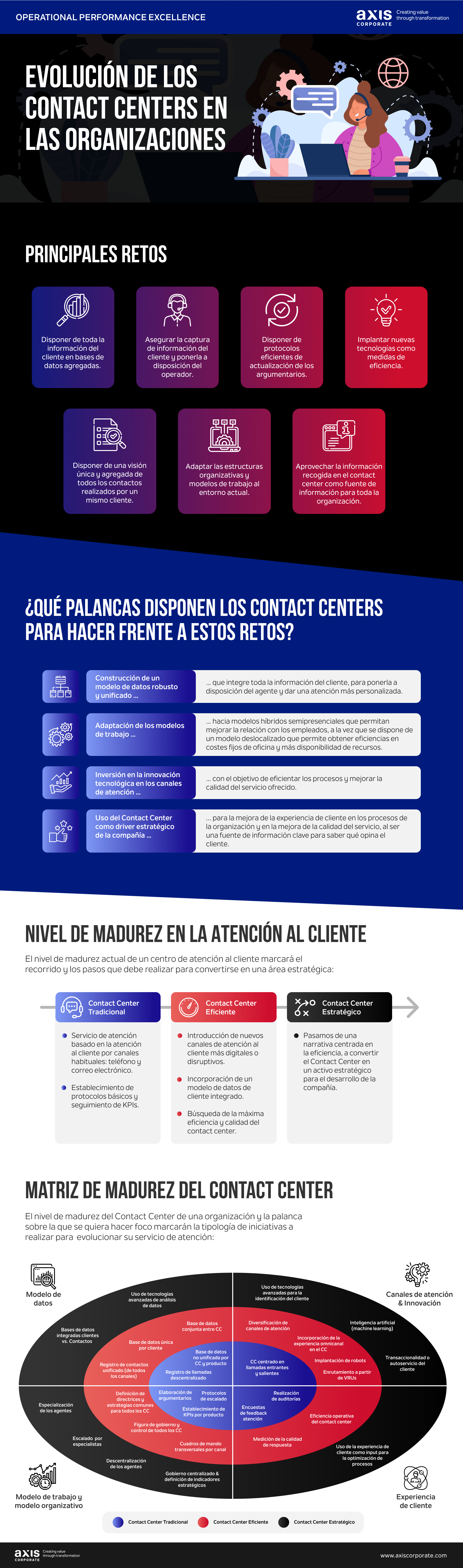 Evolución de los Contact Center en las empresas