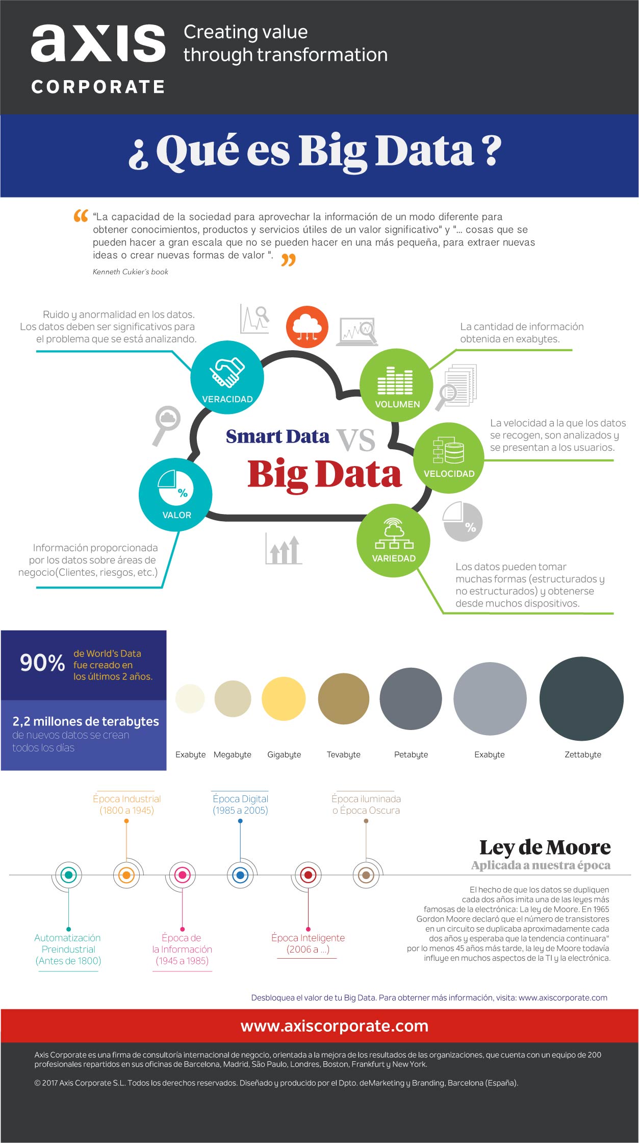 Big Data en Banca