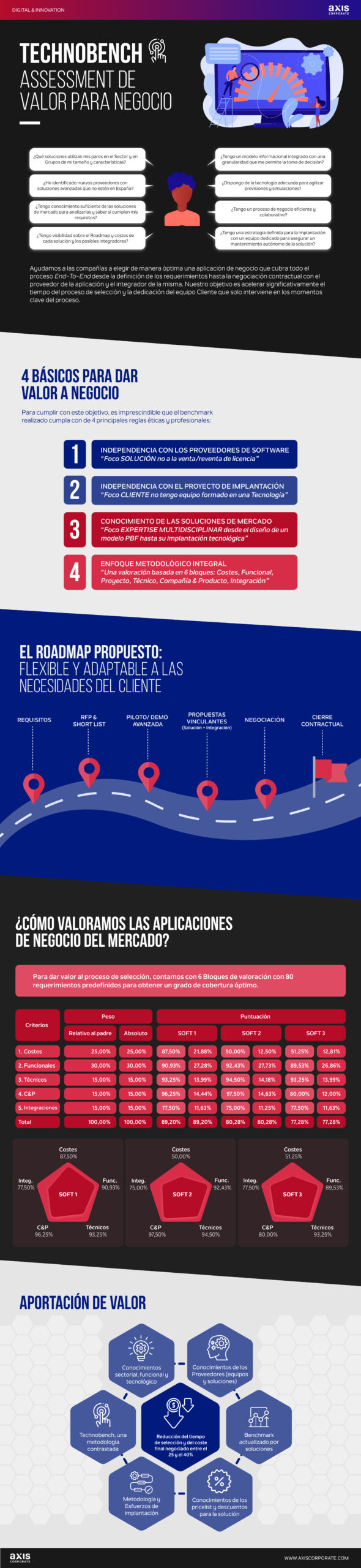 Cómo seleccionar la mejor aplicación de negocio